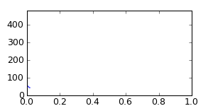 segment 1 small profile