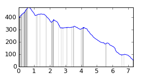 segment 11 small profile