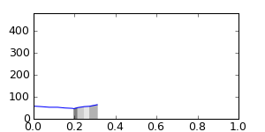 segment 13 small profile
