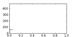 segment 14 small profile