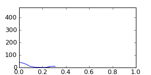 segment 2 small profile