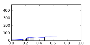 segment 3 small profile