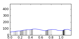 segment 4 small profile