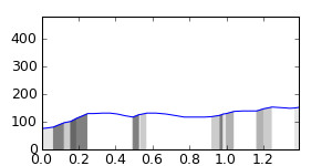 segment 5 small profile