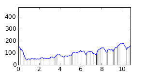 segment 6 small profile