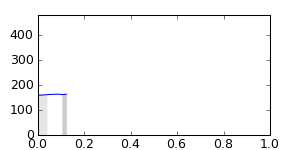 segment 7 small profile
