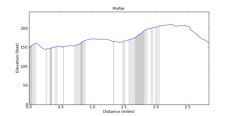 segment 1 large profile