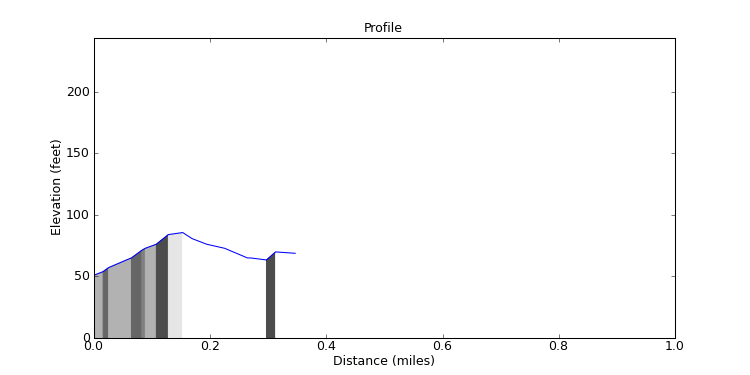 segment 12 large profile