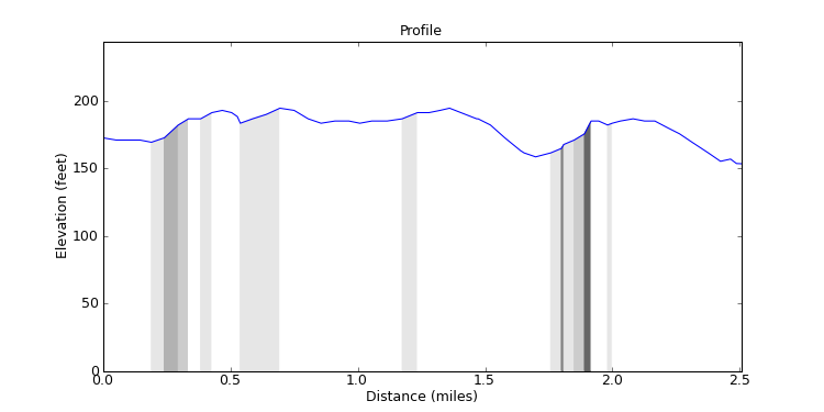 segment 15 large profile