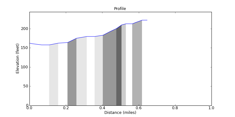 segment 4 large profile