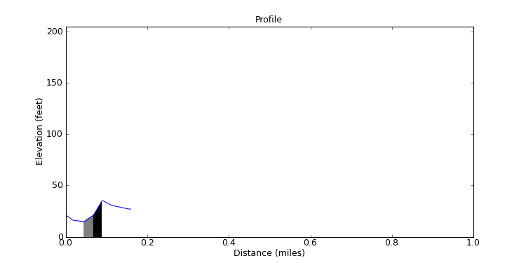 segment 12 large profile