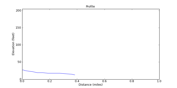 segment 13 large profile