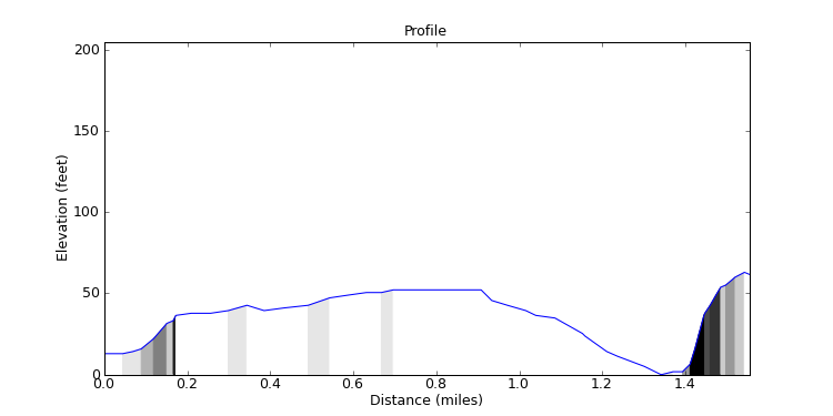segment 14 large profile