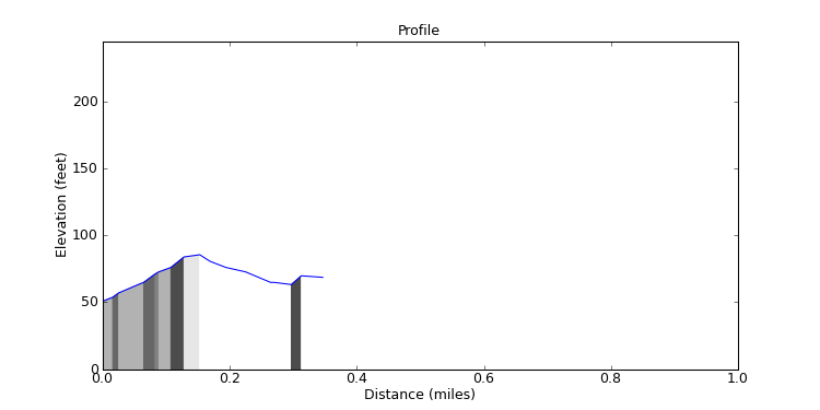 segment 12 large profile