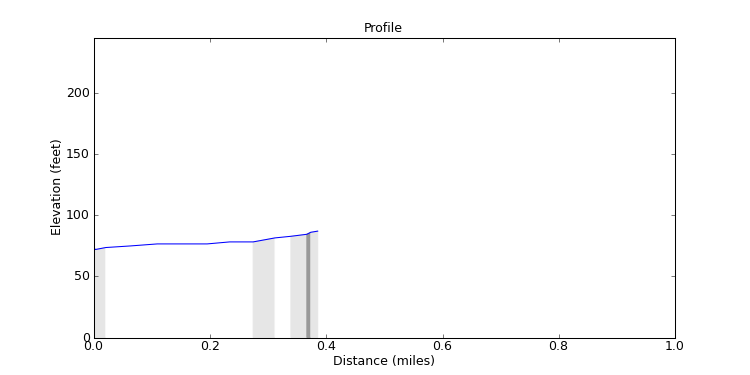 segment 18 large profile