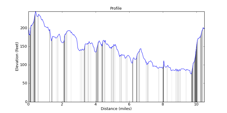 segment 26 large profile
