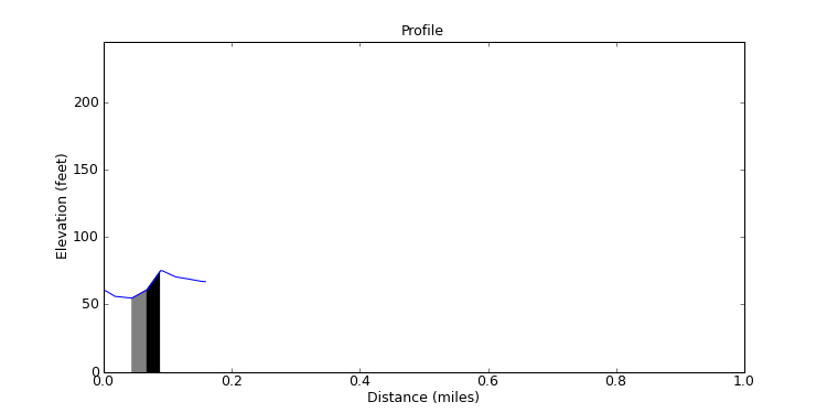 segment 29 large profile