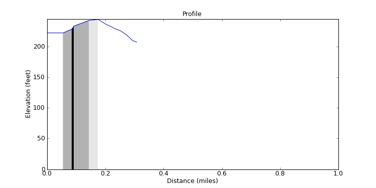 segment 5 large profile