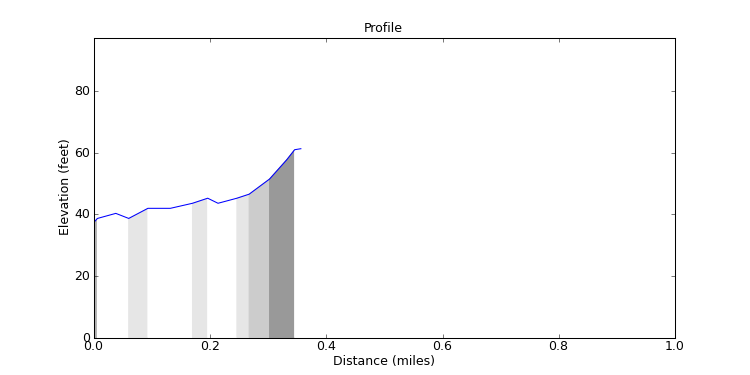 segment 14 large profile
