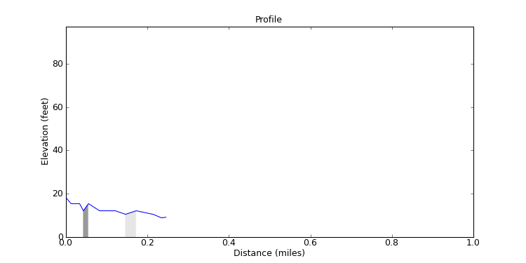 segment 6 large profile