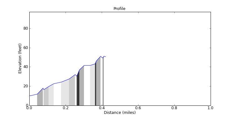 segment 9 large profile