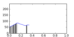 segment 12 small profile
