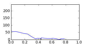 segment 8 small profile
