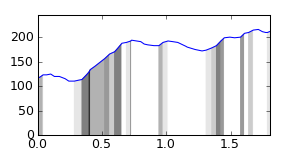 segment 21 small profile