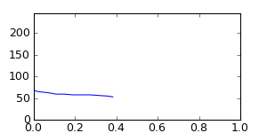 segment 30 small profile