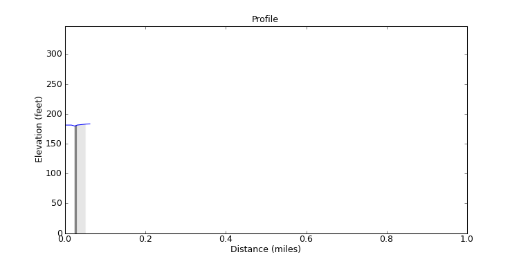 segment 0 large profile