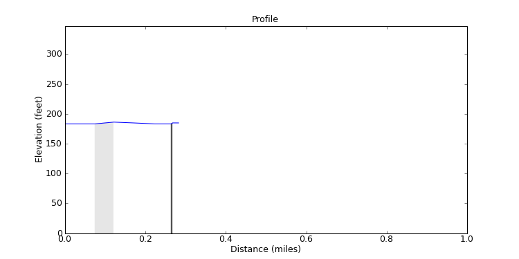 segment 1 large profile