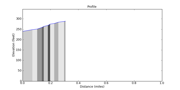 segment 10 large profile