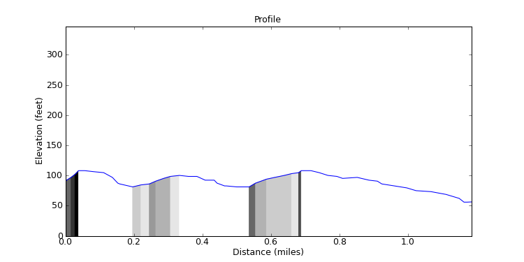 segment 12 large profile