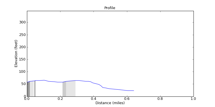 segment 13 large profile