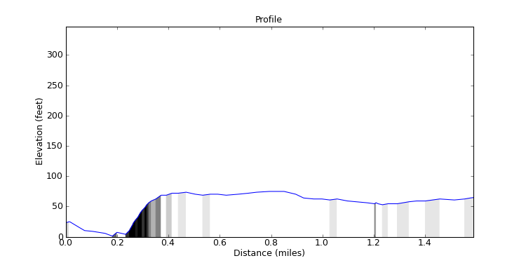 segment 14 large profile