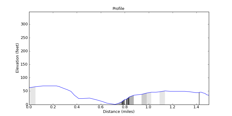 segment 15 large profile