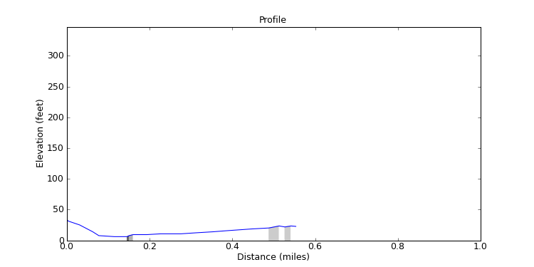 segment 16 large profile
