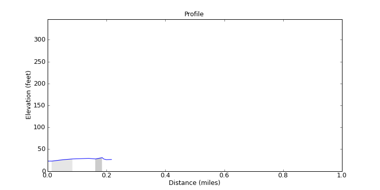 segment 17 large profile