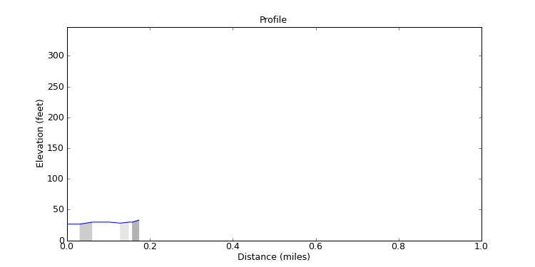 segment 18 large profile
