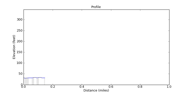 segment 19 large profile