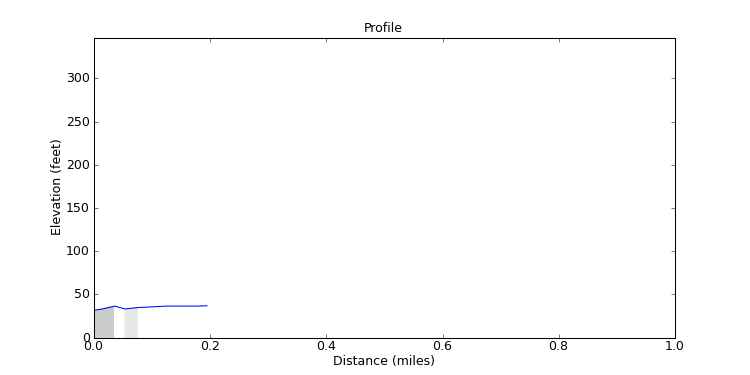segment 20 large profile