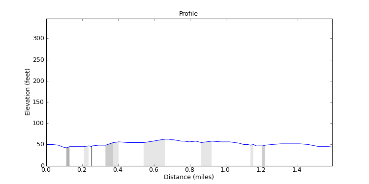 segment 22 large profile