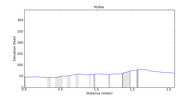 segment 23 large profile