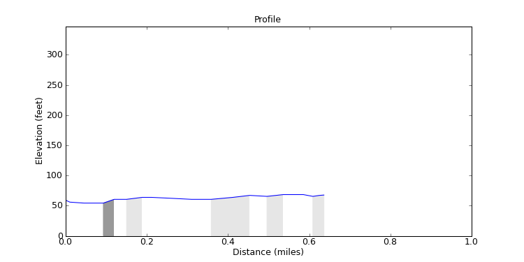segment 24 large profile
