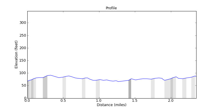 segment 25 large profile