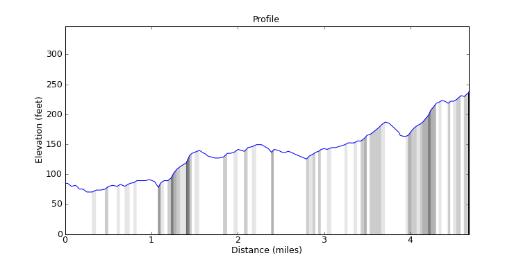 segment 26 large profile
