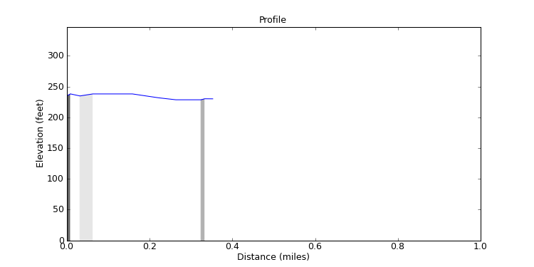 segment 27 large profile