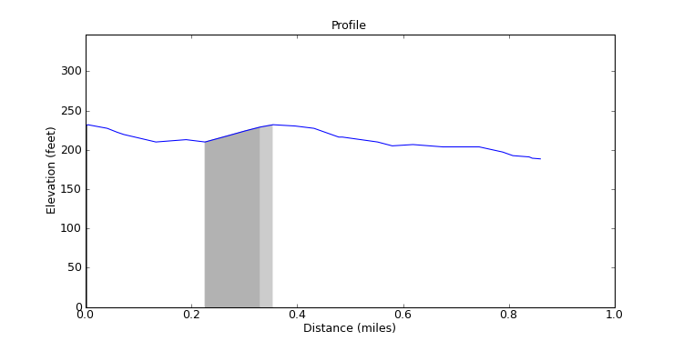 segment 29 large profile