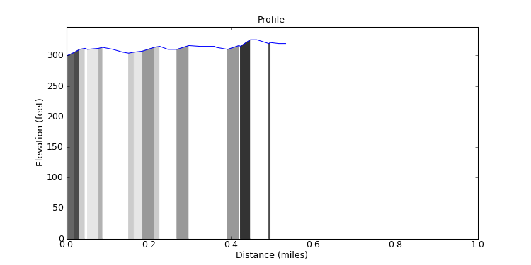 segment 3 large profile