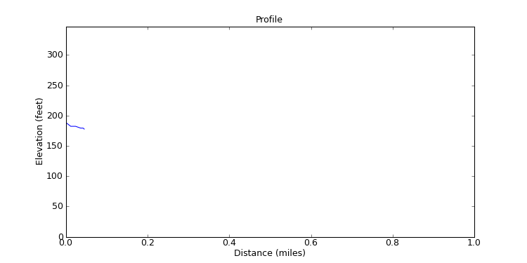 segment 30 large profile